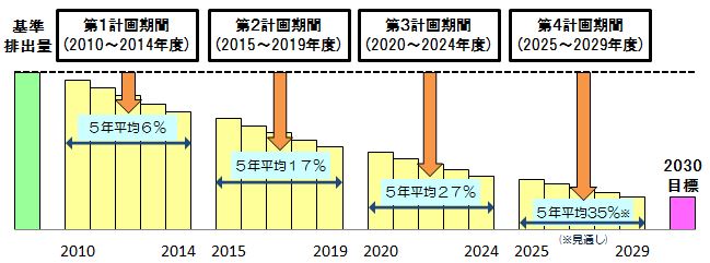 東京都　総量削減義務と排出量取引制度　対応支援