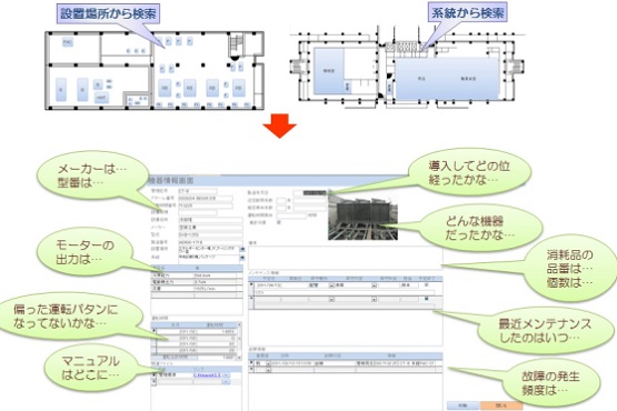 劣化診断・長期修繕計画立案