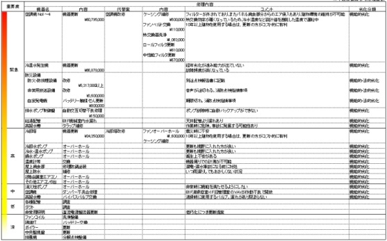 省エネルギー診断